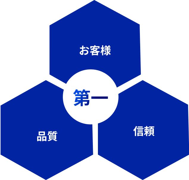 事業紹介